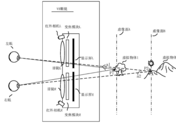 Huawei published new patent for virtual display to prevent eye fatigue