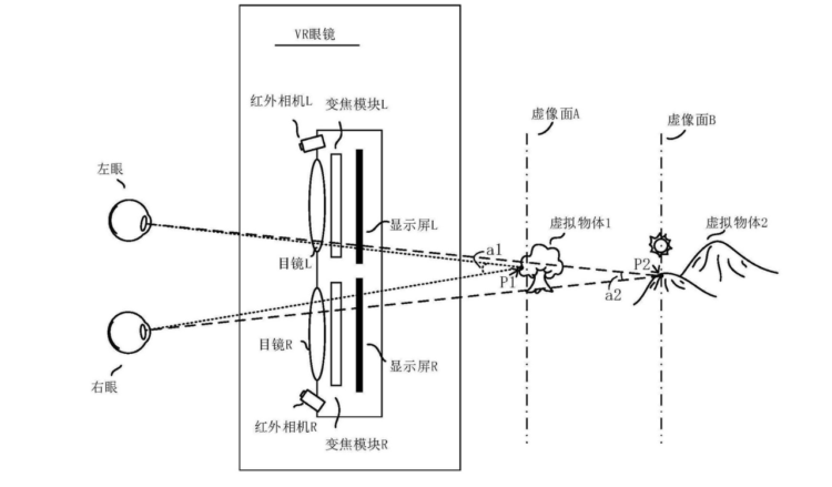 Huawei published new patent for virtual display to prevent eye fatigue