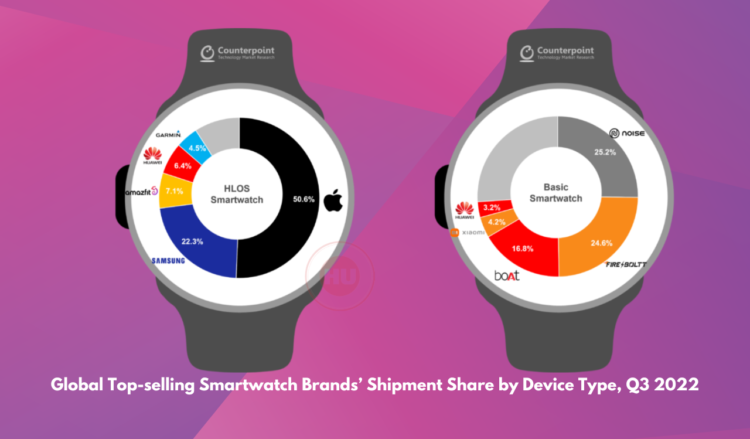 Huawei recorded zero shipments in India