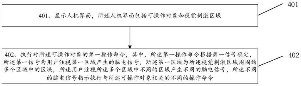Huawei Patent: Human-computer interaction method and storage medium - HU