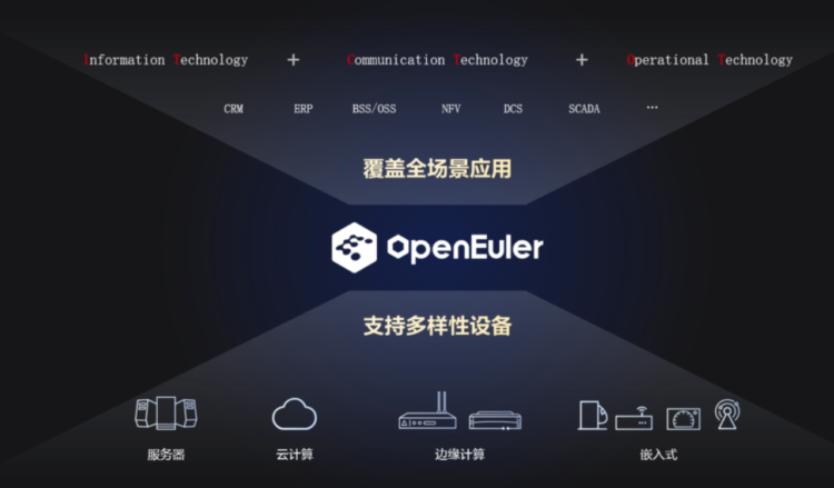 Euler operating system