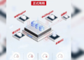 Huawei Cloud UCS Announces Commercial Use