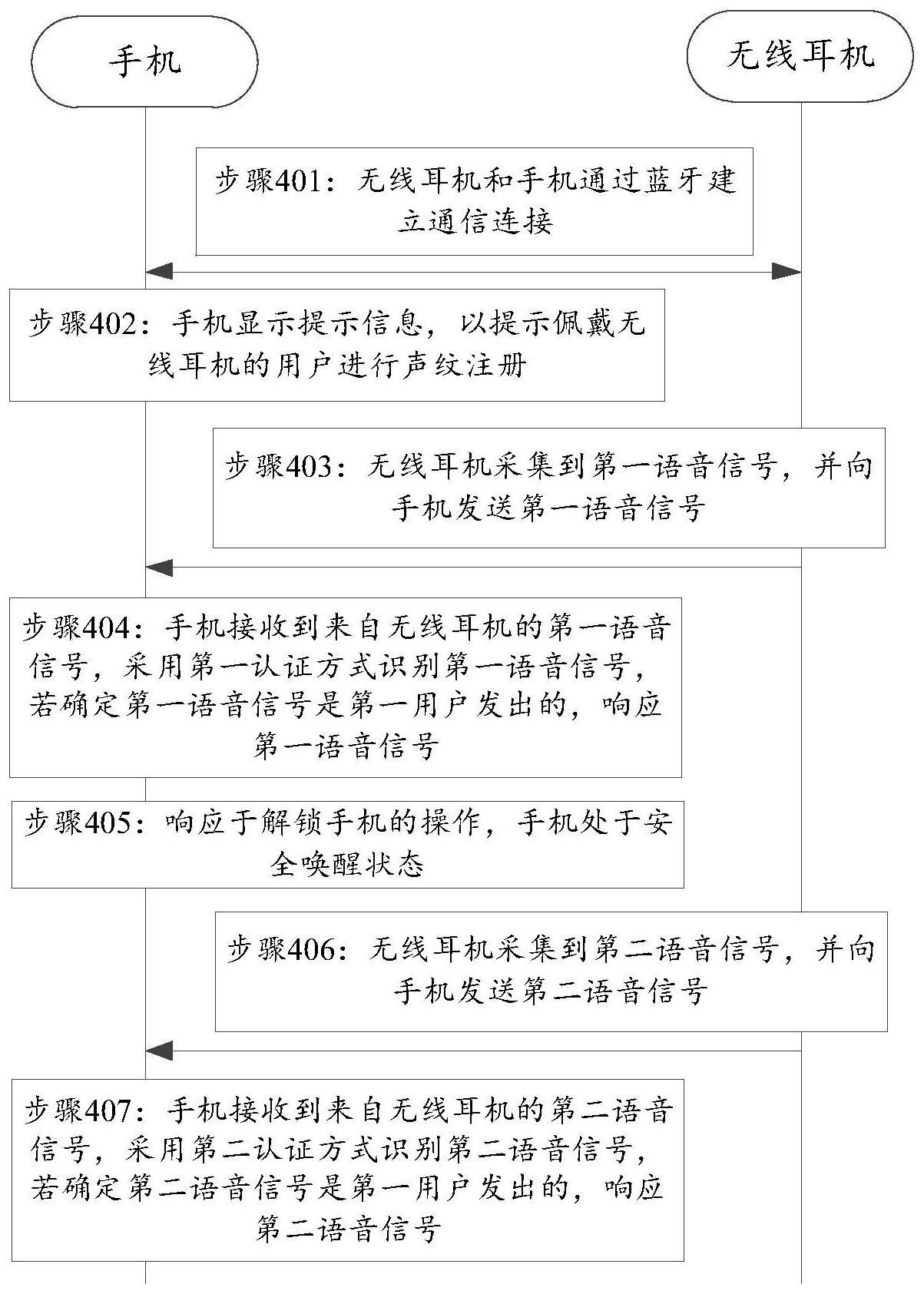 Huawei new patent can unlock devices with voice 1