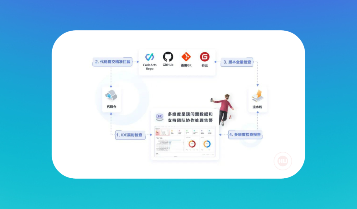 Huawei Cloud revealed the CodeArts code inspection service - HU