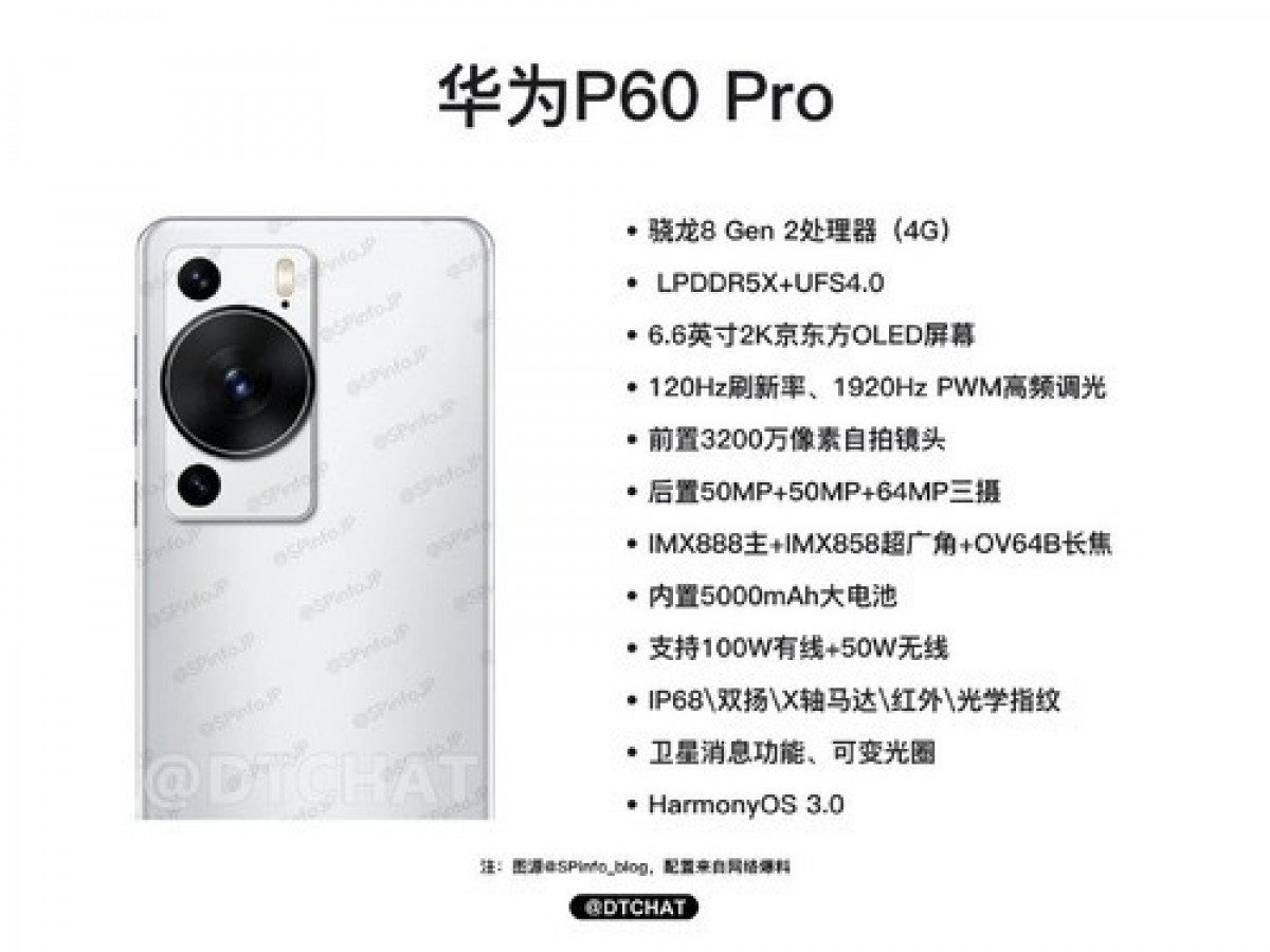Huawei P60 Pro with Snapdragon 8 Gen 2 worth it