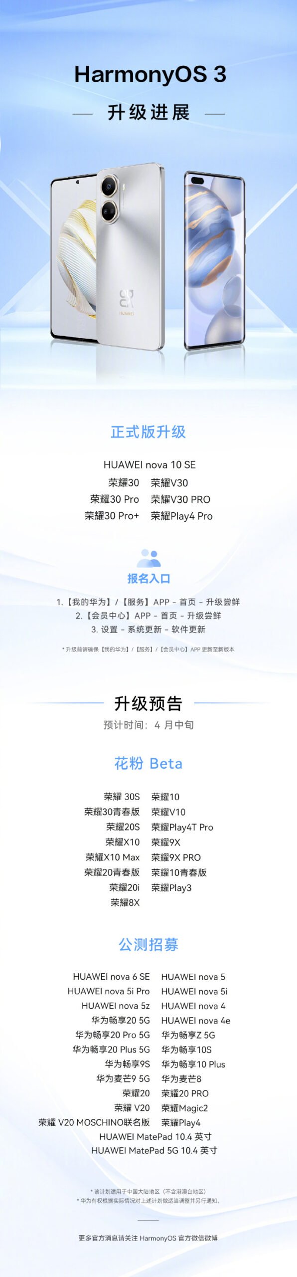 These 7 Huawei devices getting stable HarmonyOS 3 update