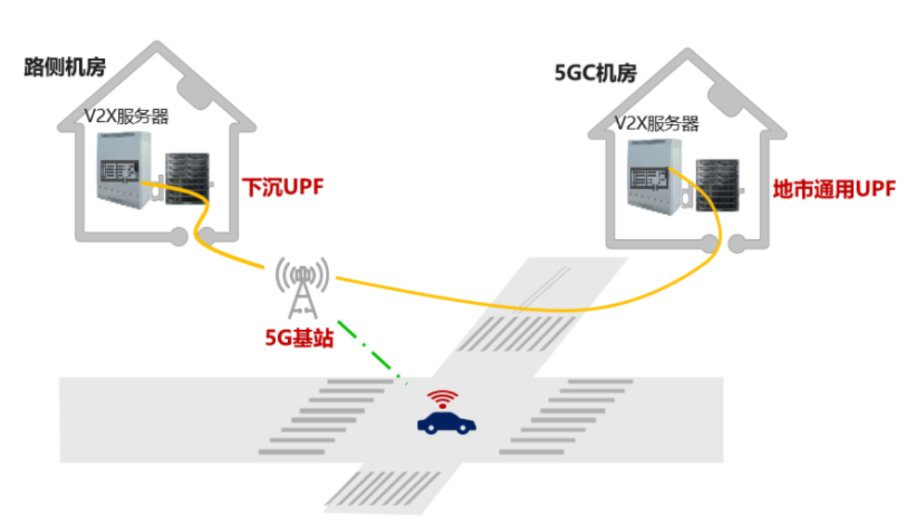 Huawei and China Mobile 5G Internet of Vehicles technology